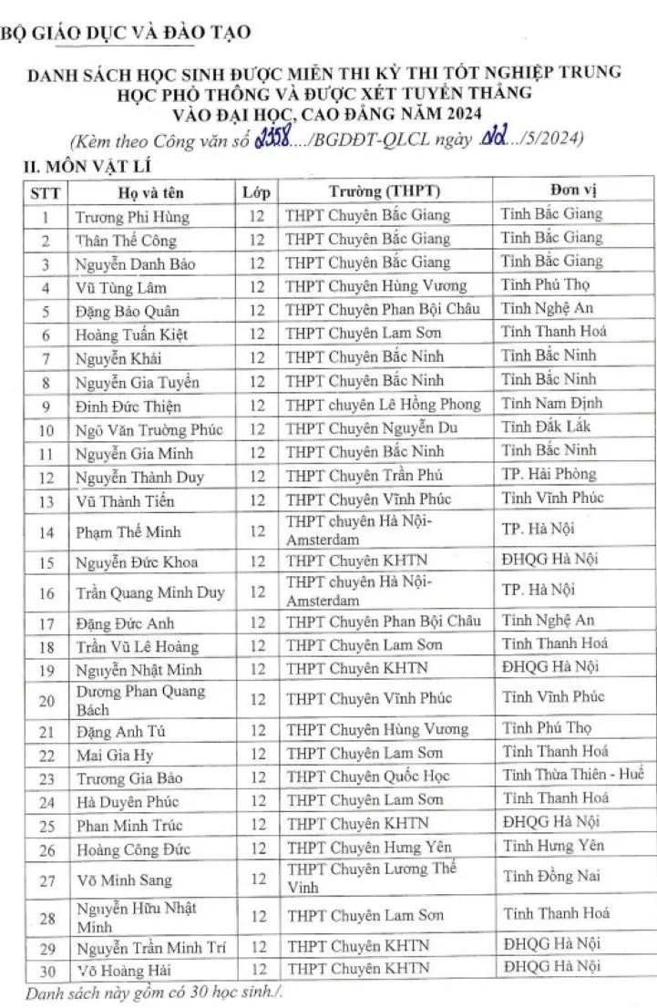 Công bố danh sách học sinh giỏi được miễn thi tốt nghiệp THPT năm 2024  - Ảnh 2.