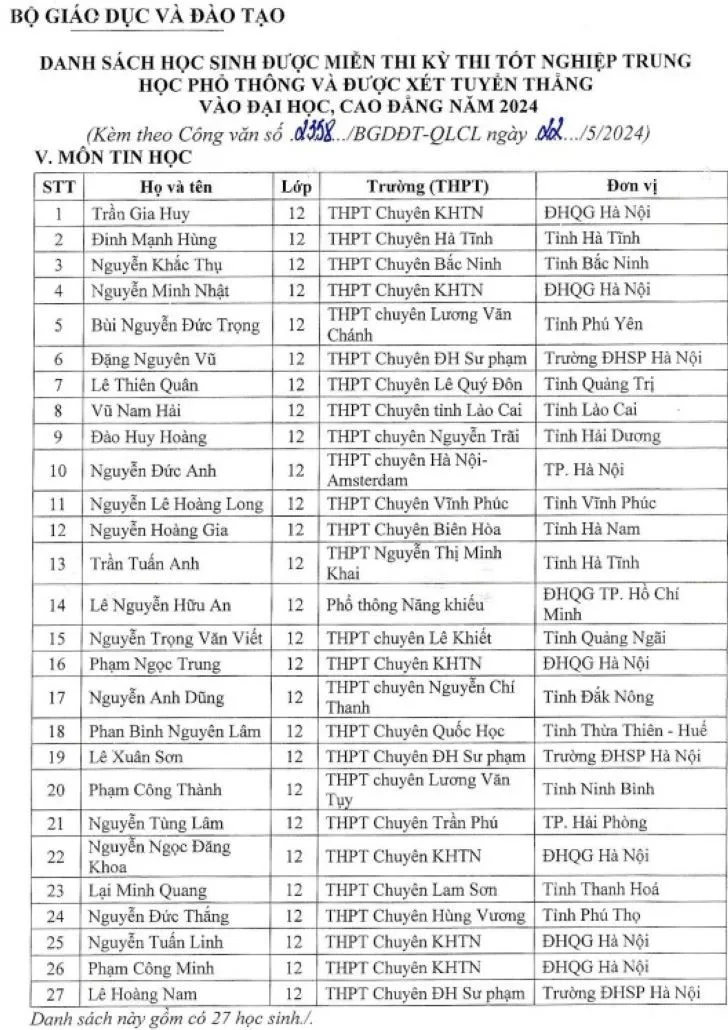 Công bố danh sách học sinh giỏi được miễn thi tốt nghiệp THPT năm 2024  - Ảnh 5.