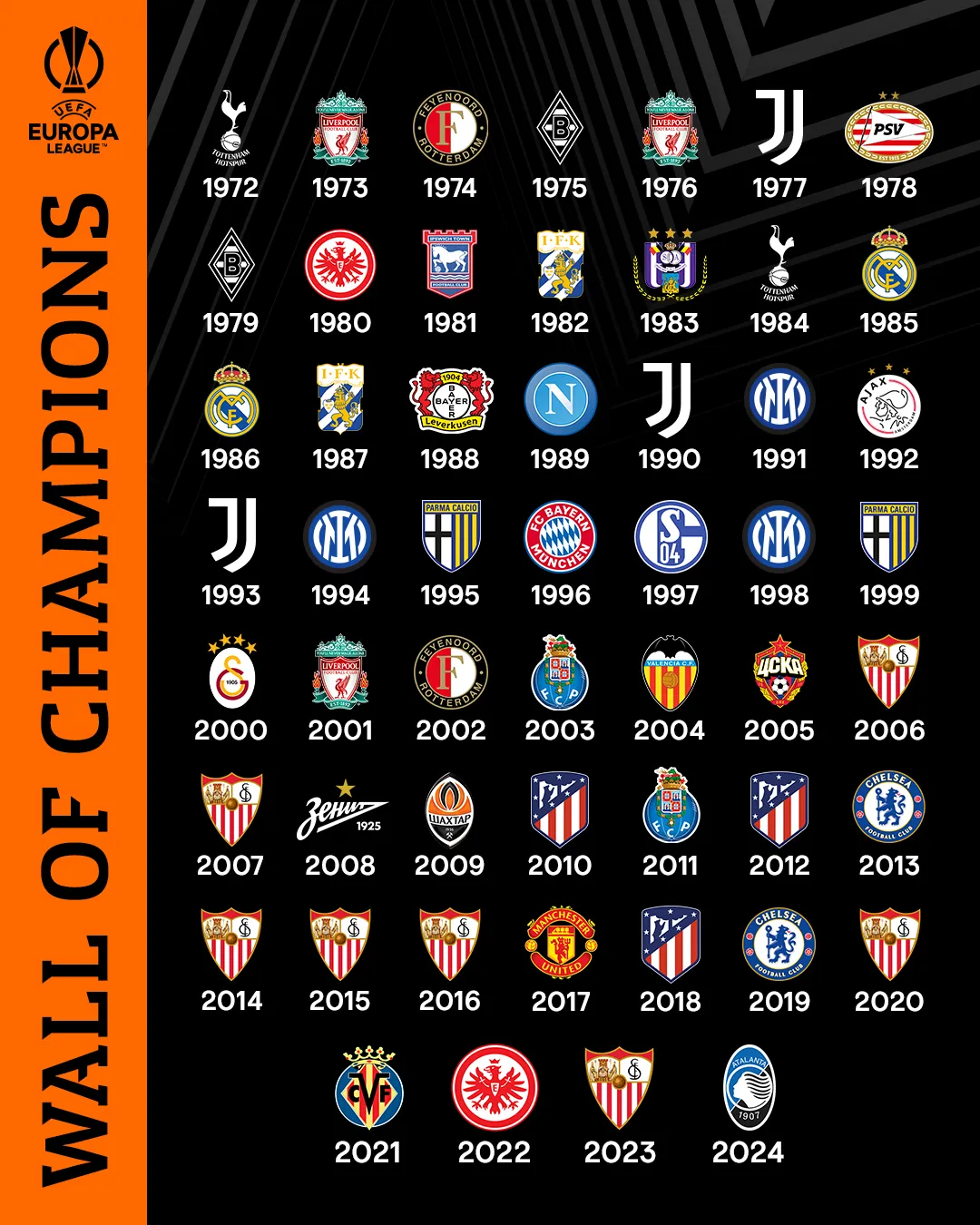 Hành trình vô địch Europa League đáng nhớ của Atalanta - Ảnh 2. Hành trình vô địch Europa League đáng nhớ của Atalanta - Ảnh 2.