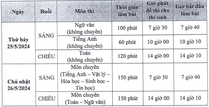 Ngày mai, gần 4.000 thí sinh bước vào kỳ thi tuyển sinh lớp 10 đầu tiên ở TP Hồ Chí Minh - Ảnh 2.