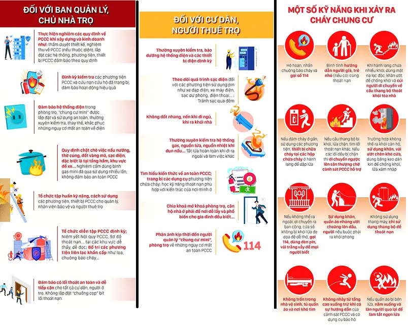 Công an Hà Nội khuyến cáo biện pháp an toàn PCCC đối với loại hình nhà trọ, nhà cho thuê để ở - Ảnh 1.