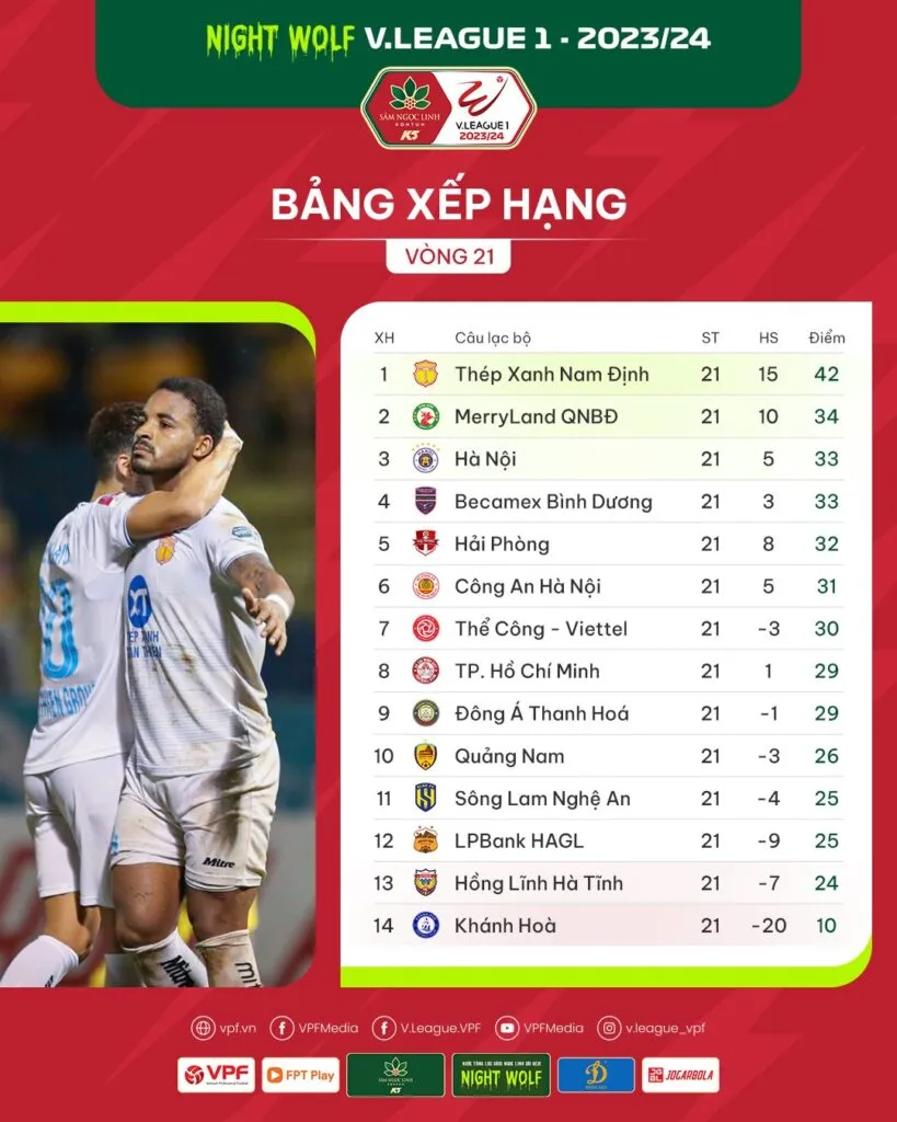 Vòng 21 V.League 1-2023/24: Bứt phá ngôi đầu  - Ảnh 2.