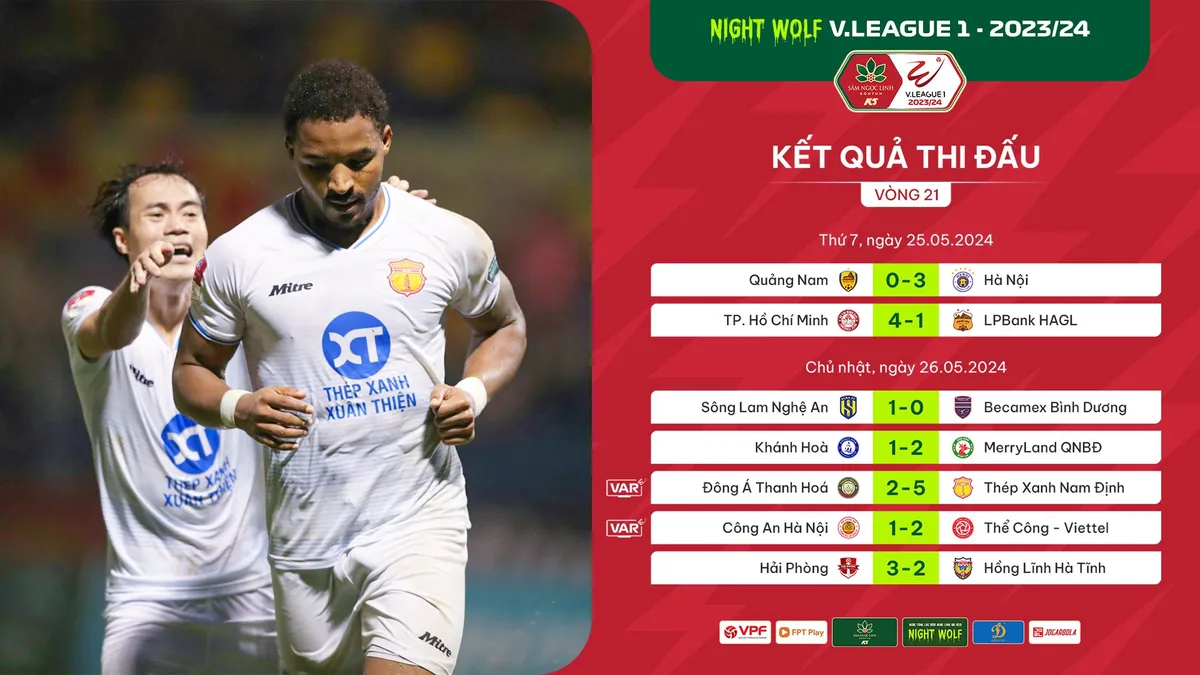 Vòng 21 V.League 1-2023/24: Bứt phá ngôi đầu  - Ảnh 1.