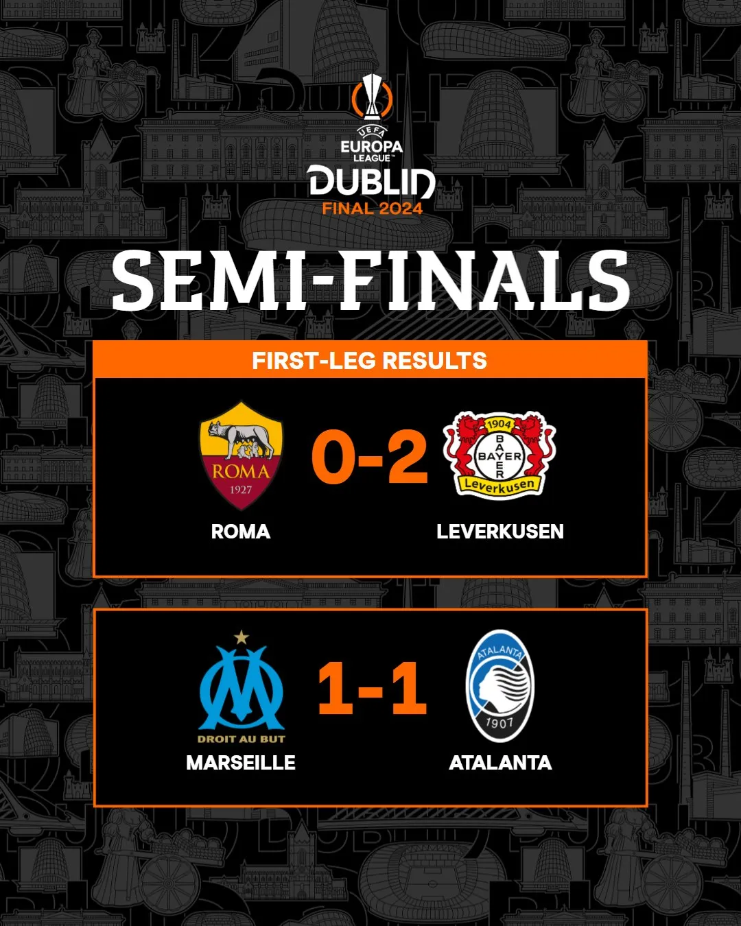 Tiếp tục bất bại, Bayer Leverkusen tạo ưu thế lớn ở bán kết Europa League - Ảnh 4. Tiếp tục bất bại, Bayer Leverkusen tạo ưu thế lớn ở bán kết Europa League - Ảnh 4.
