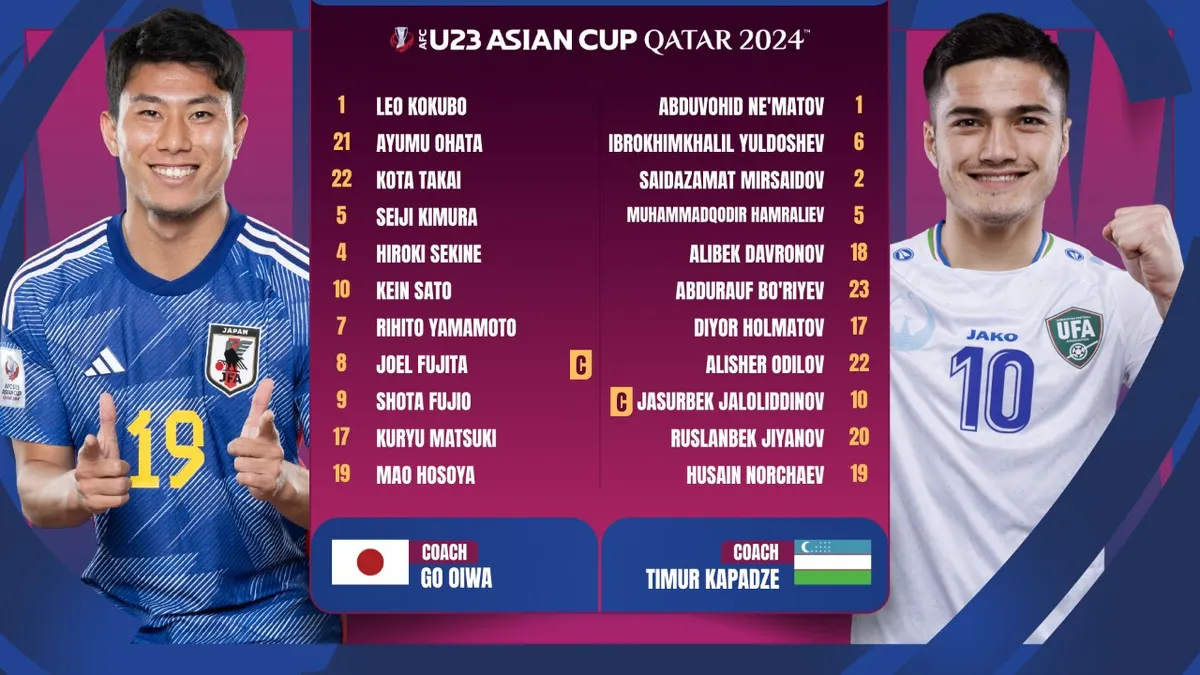 Đá hỏng phạt đền, U23 Uzbekistan nhường ngôi vô địch cho U23 Nhật Bản - Ảnh 2. Đá hỏng phạt đền, U23 Uzbekistan nhường ngôi vô địch cho U23 Nhật Bản - Ảnh 2.