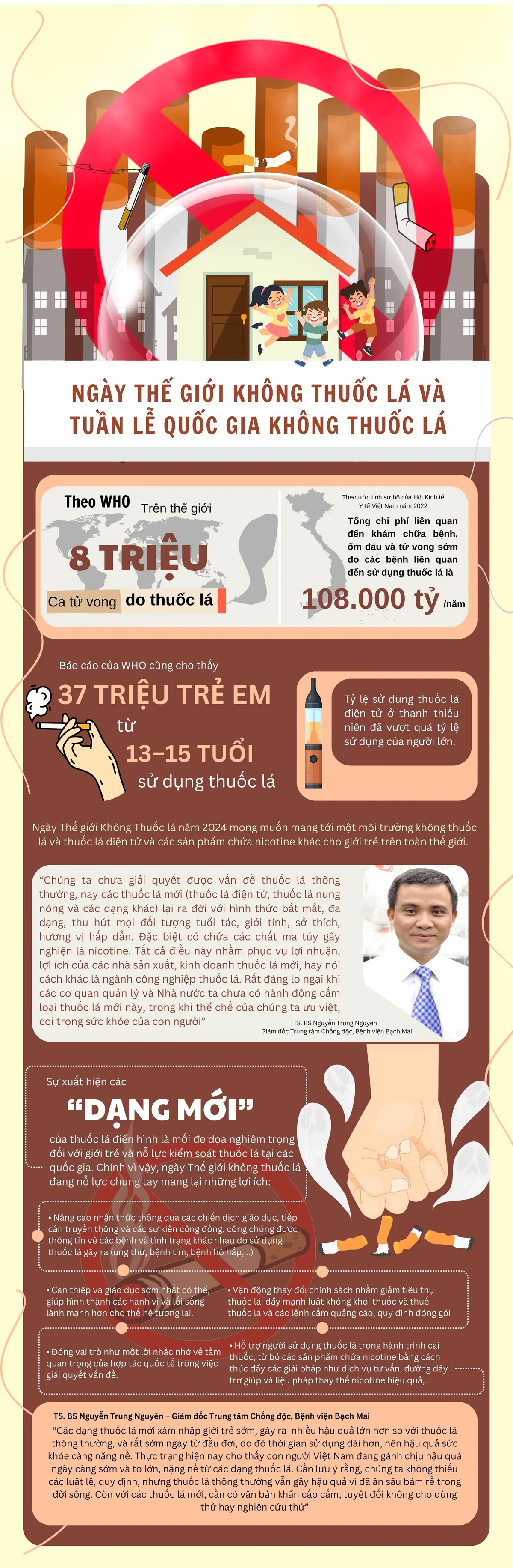 [INFOGRAPHIC] Ngày thế giới không thuốc lá và Tuần lễ quốc gia không thuốc lá - Ảnh 1.