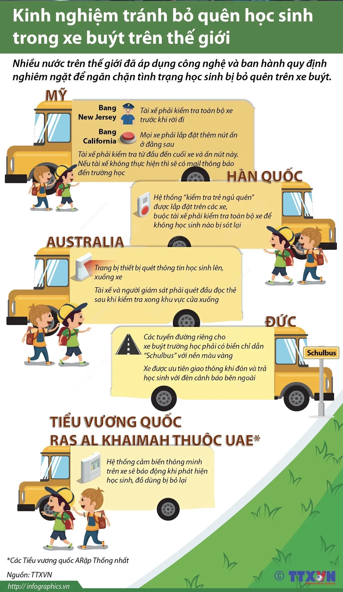 Kinh nghiệm tránh bỏ quên học sinh trong xe bus trên thế giới - Ảnh 1.