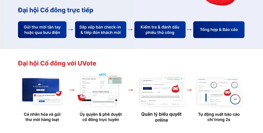 Tiên phong trong chiến lược tối ưu trải nghiệm cổ đông với UVote - Ảnh 1.