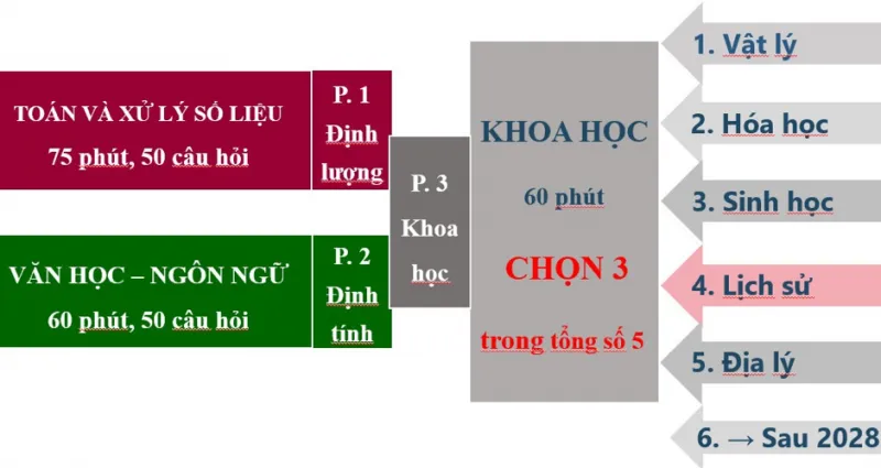 Công bố Cấu trúc bài thi Đánh giá năng lực năm 2025 của Đại học Quốc gia Hà Nội - Ảnh 1.