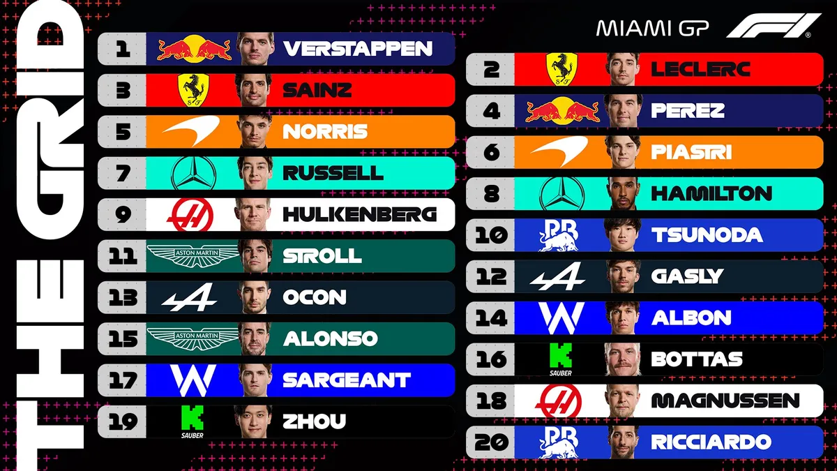 Max Verstappen lần đầu gi&agrave;nh pole tại GP Miami - Ảnh 1.