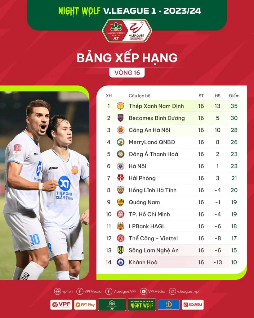 Tổng hợp vòng 16 Night Wolf V.League 1 -2023/24: Đãi khách đường xa! - Ảnh 2. Tổng hợp vòng 16 Night Wolf V.League 1 -2023/24: Đãi khách đường xa! - Ảnh 2.