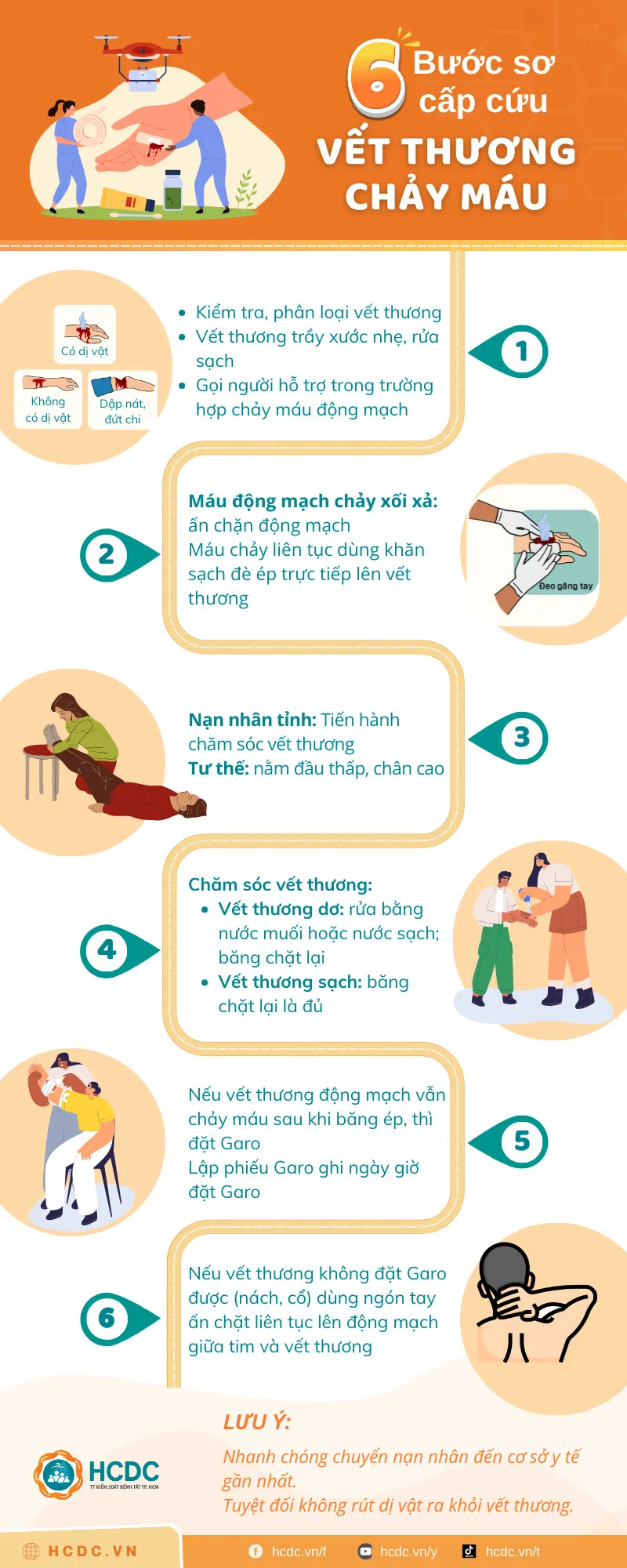 6 bước sơ cấp cứu vết thương chảy máu - Ảnh 1. 6 bước sơ cấp cứu vết thương chảy máu - Ảnh 1.