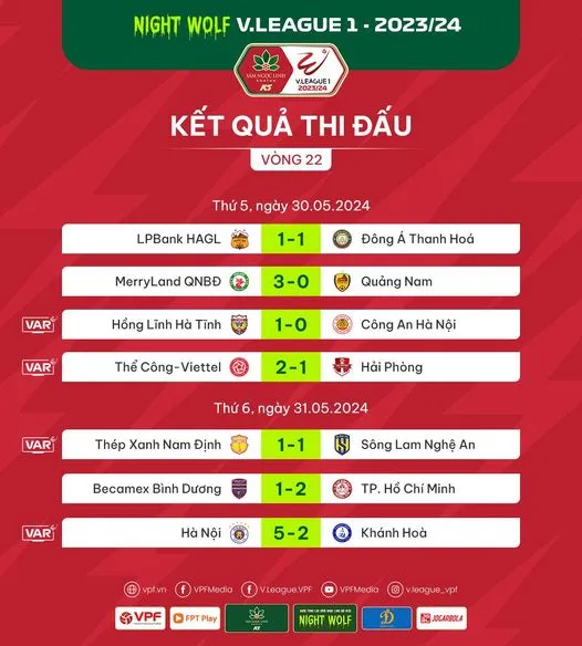 Thép Xanh Nam Định chia điểm đáng tiếc trước SLNA tại Thiên Trường | Vòng 22 V.League 2024 - Ảnh 2. Thép Xanh Nam Định chia điểm đáng tiếc trước SLNA tại Thiên Trường | Vòng 22 V.League 2024 - Ảnh 2.