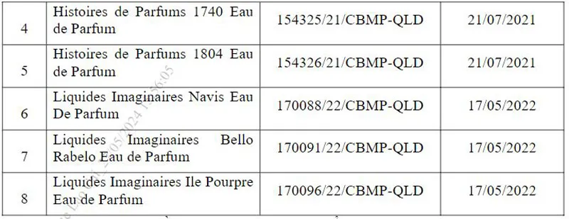 Thu hồi trên toàn quốc 8 sản phẩm mỹ phẩm nhập khẩu - Ảnh 2.
