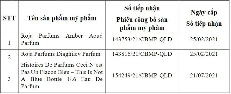 Thu hồi trên toàn quốc 8 sản phẩm mỹ phẩm nhập khẩu - Ảnh 1.