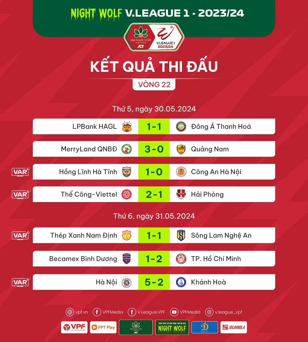 Vòng 22 Night Wolf V.League 1-2023/24: Giằng co trước quãng nghỉ - Ảnh 1. Vòng 22 Night Wolf V.League 1-2023/24: Giằng co trước quãng nghỉ - Ảnh 1.