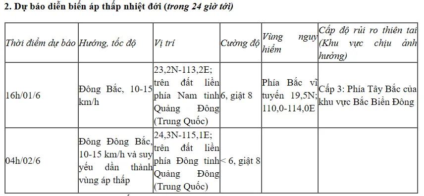 Bão số 1 suy yếu thành áp thấp nhiệt đới - Ảnh 2.