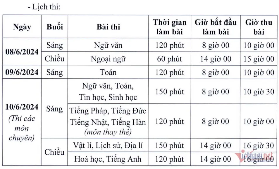 Cập nhật lịch thi tuyển sinh lớp 10 của th&agrave;nh phố H&agrave; Nội năm 2024 - Ảnh 2.