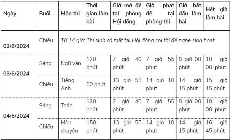 Hơn 22.000 thí sinh An Giang bước vào Kỳ thi tuyển sinh lớp 10 - Ảnh 3.