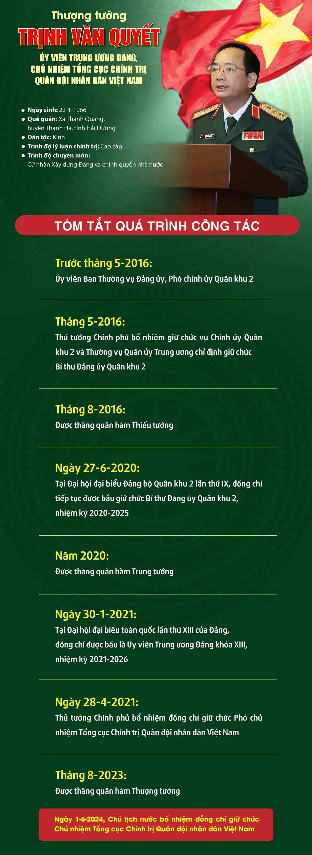 Thượng tướng Trịnh Văn Quyết làm Chủ nhiệm Tổng cục Chính trị QĐND Việt Nam - Ảnh 2.
