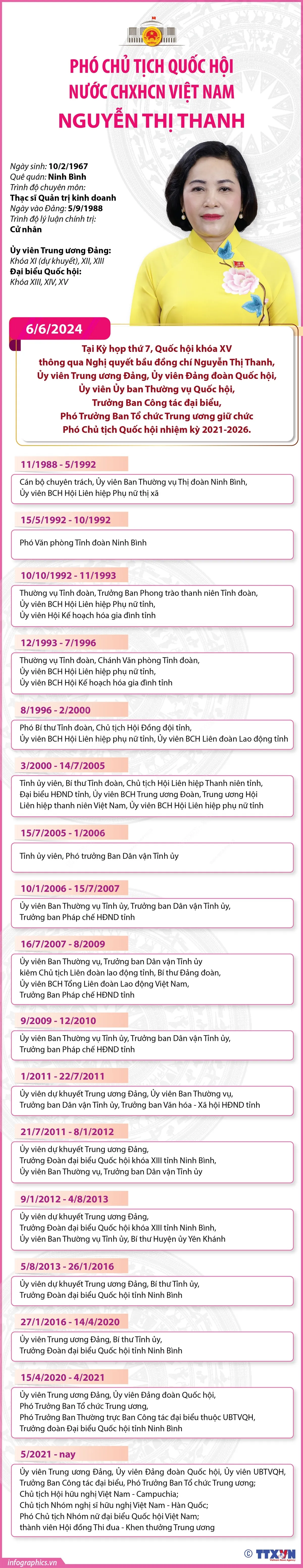 [INFOGRAPHICS] Tiểu sử Phó Chủ tịch Quốc hội Nguyễn Thị Thanh - Ảnh 1.