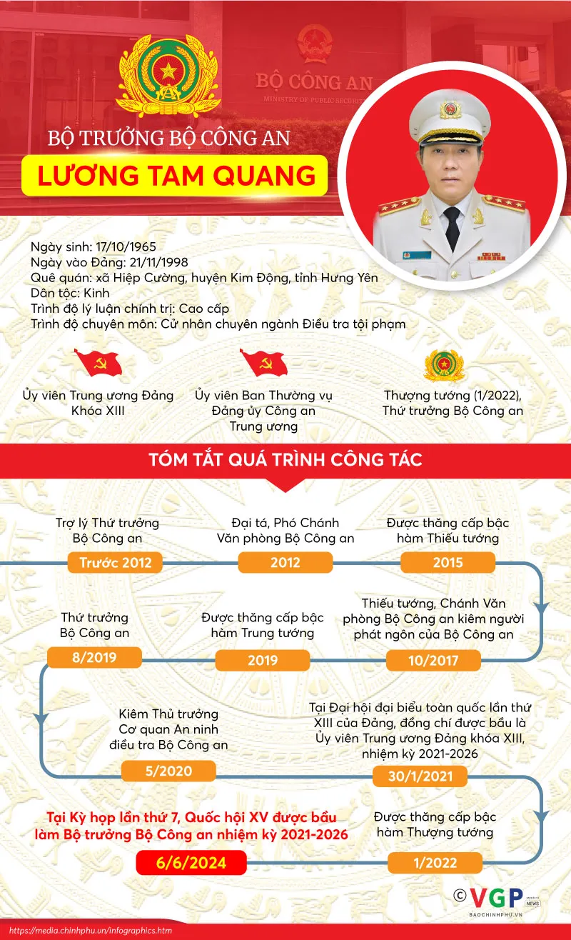 [INFOGRAPHICS] Tiểu sử tân Bộ trưởng Bộ Công an Lương Tam Quang - Ảnh 1.