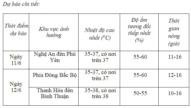 Miền Bắc sắp đón nắng nóng sau chuỗi ngày mưa lớn - Ảnh 1.