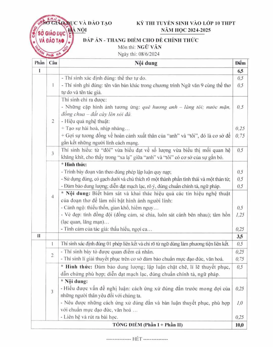 CHÍNH THỨC: Đáp án các môn thi vào lớp 10 công lập tại Hà Nội năm học 2024-2025 - Ảnh 1.