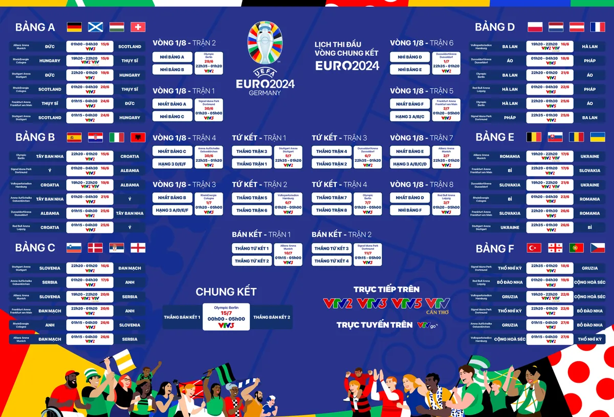 Lịch thi đấu và trực tiếp VCK Euro 2024 trên VTV - Ảnh 2. Lịch thi đấu và trực tiếp VCK Euro 2024 trên VTV - Ảnh 2.