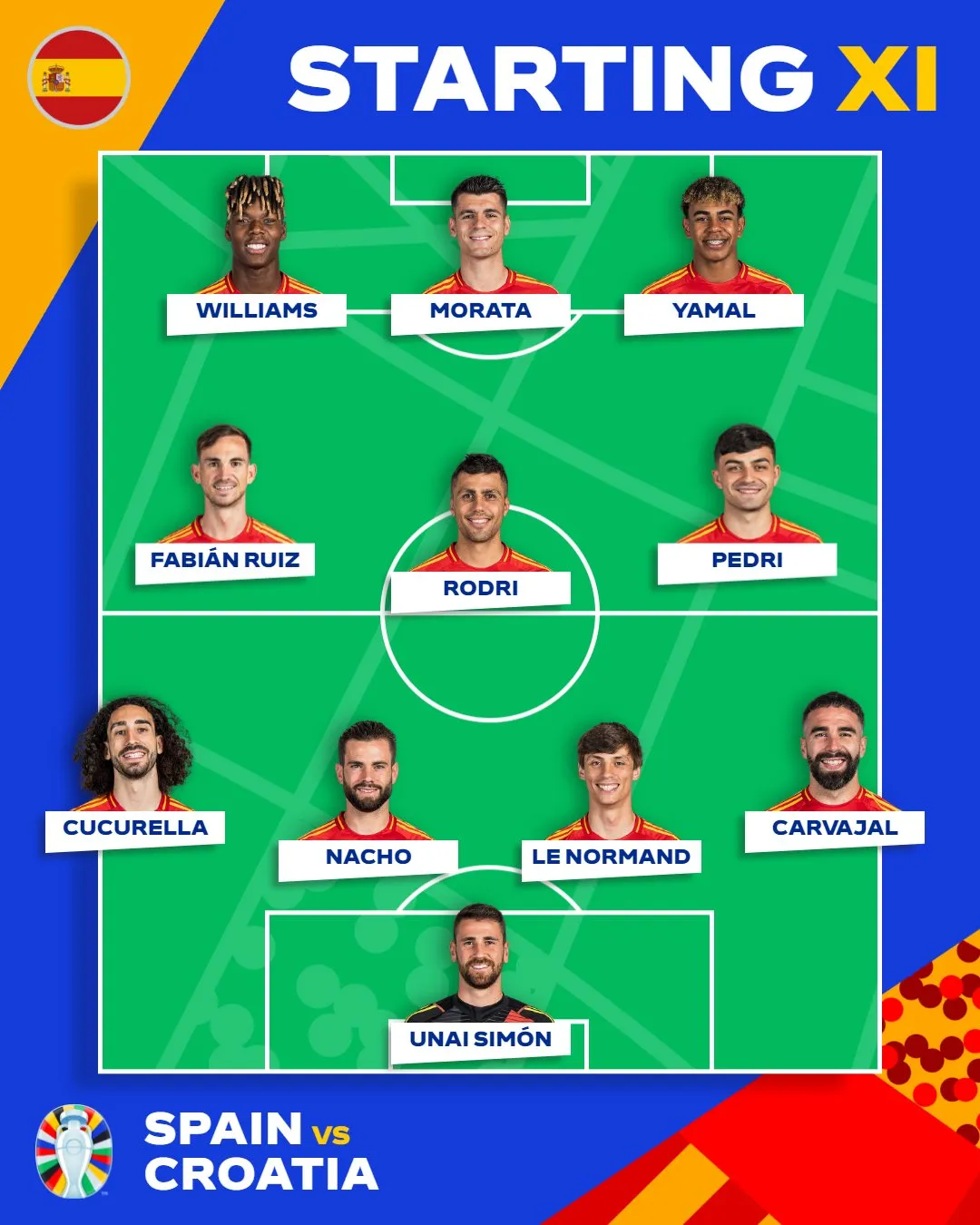 EURO 2024 | ĐT Tây Ban Nha 3-0 ĐT Croatia: Đã hay lại còn... may! - Ảnh 2.