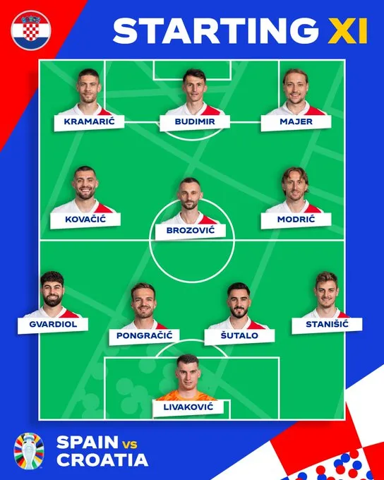 EURO 2024 | ĐT Tây Ban Nha 3-0 ĐT Croatia: Đã hay lại còn... may! - Ảnh 3.