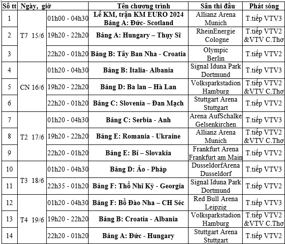 Lịch thi đấu và trực tiếp VCK Euro 2024 trên VTV - Ảnh 3. Lịch thi đấu và trực tiếp VCK Euro 2024 trên VTV - Ảnh 3.