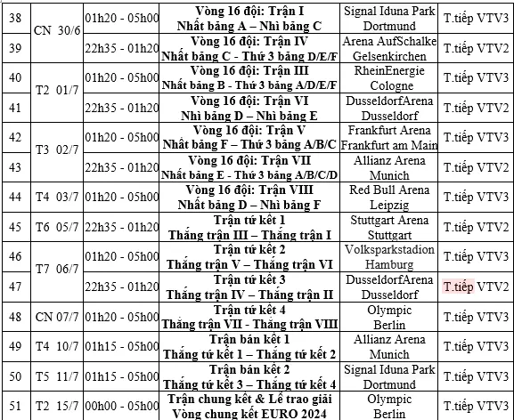 Lịch thi đấu và trực tiếp VCK Euro 2024 trên VTV - Ảnh 5. Lịch thi đấu và trực tiếp VCK Euro 2024 trên VTV - Ảnh 5.