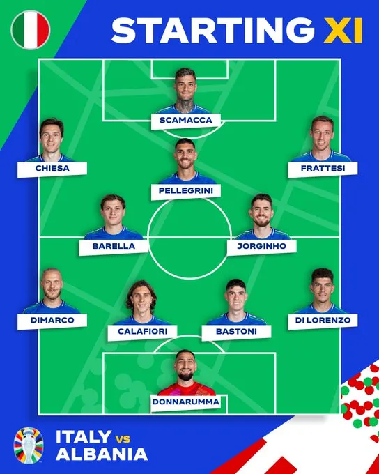 EURO 2024 | ĐT Italia 2-1 ĐT Albania: Diễn biến bất ngờ, bàn thắng sớm nhất lịch sử! - Ảnh 2.