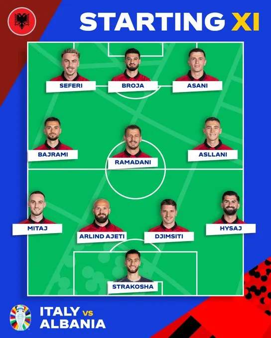 EURO 2024 | ĐT Italia 2-1 ĐT Albania: Diễn biến bất ngờ, bàn thắng sớm nhất lịch sử! - Ảnh 3.