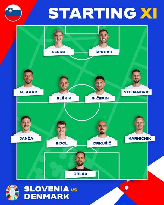 EURO 2024 | ĐT Slovenia 1-1 ĐT Đan Mạch: Eriksen lập công trong trận hòa thất vọng - Ảnh 2.