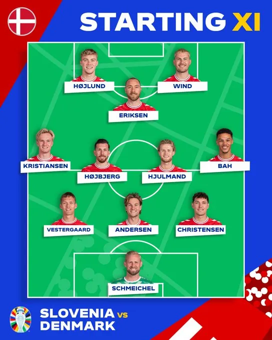 EURO 2024 | ĐT Slovenia 1-1 ĐT Đan Mạch: Eriksen lập công trong trận hòa thất vọng - Ảnh 3.
