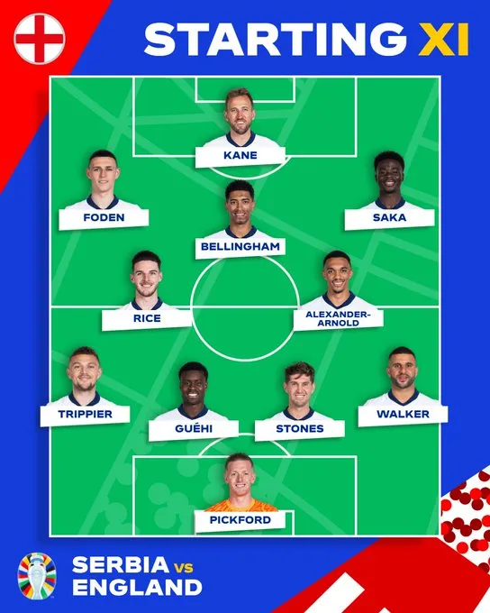 EURO 2024 | ĐT Serbia 0-1 ĐT Anh: Chiến thắng tối thiểu, hiệu quả tối đa - Ảnh 3.