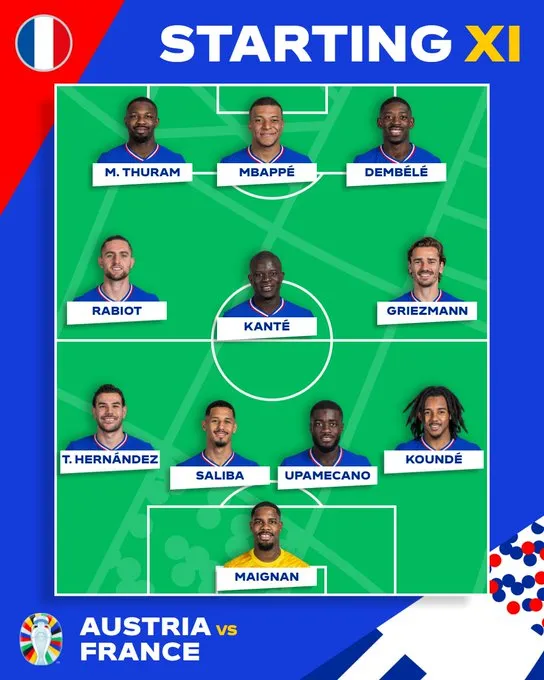 EURO 2024 | ĐT Áo 0-1 ĐT Pháp: Chiến thắng nhọc nhằn, hàng công gây thất vọng - Ảnh 3.