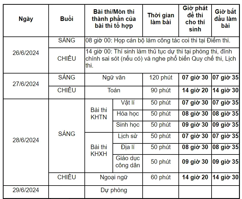 Danh sách 162 điểm thi tốt nghiệp THPT năm 2024 tại TP Hồ Chí Minh - Ảnh 2.