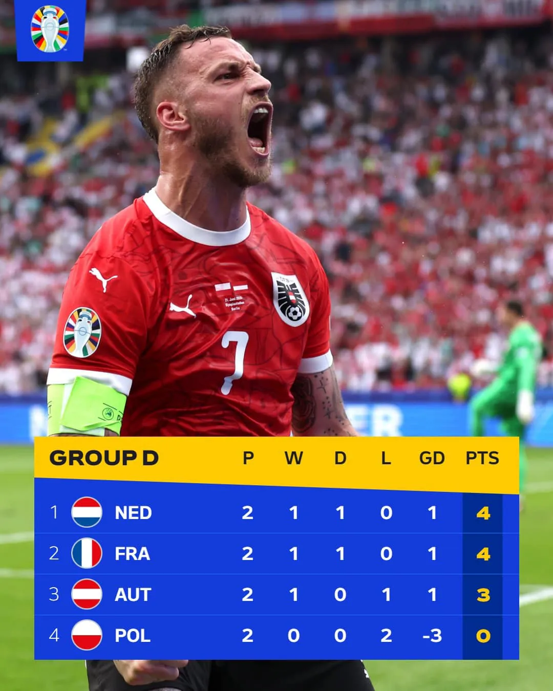 EURO 2024 | Pháp 1-1 Ba Lan: Mbappe gọi, Lewandowski trả lời! - Ảnh 4. EURO 2024 | Pháp 1-1 Ba Lan: Mbappe gọi, Lewandowski trả lời! - Ảnh 4.