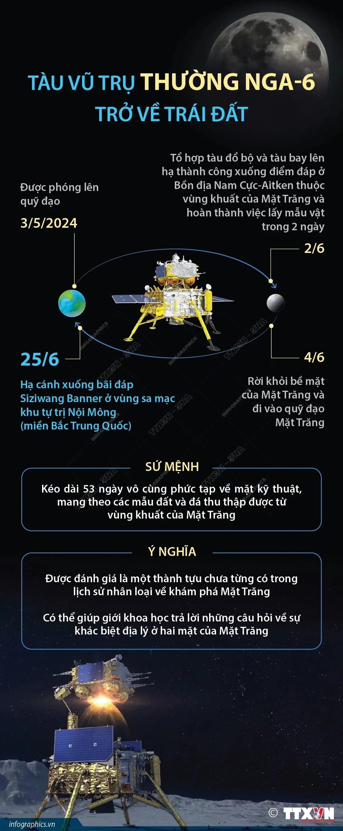 Thành tựu chưa từng có về khám phá vùng khuất của mặt trăng - Ảnh 1.