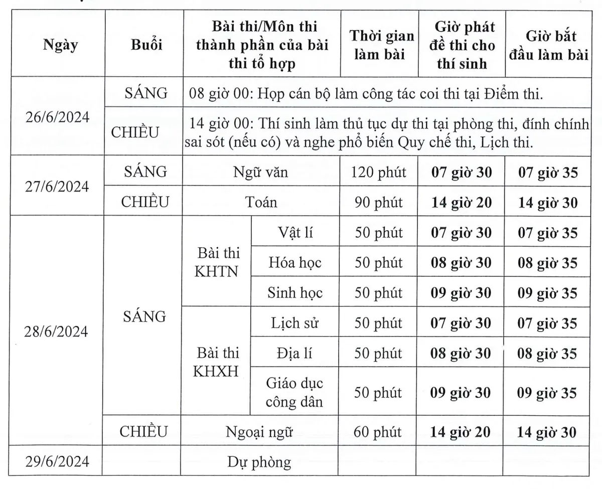 Hoàn thiện công tác chuẩn bị để bước vào kỳ thi Tốt nghiệp THPT 2024 - Ảnh 7.