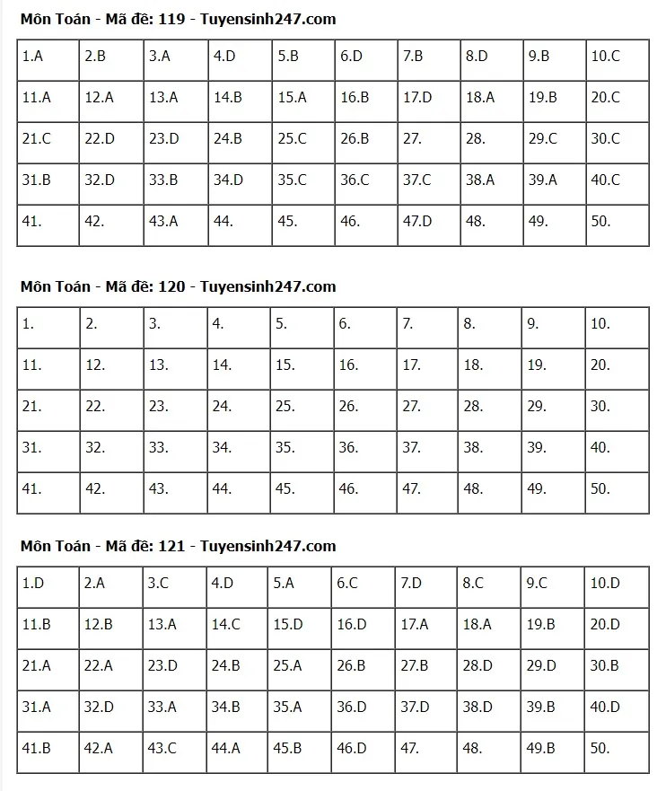 Gợi ý đáp án đề thi môn Toán Kỳ thi tốt nghiệp THPT 2024 - Ảnh 7.