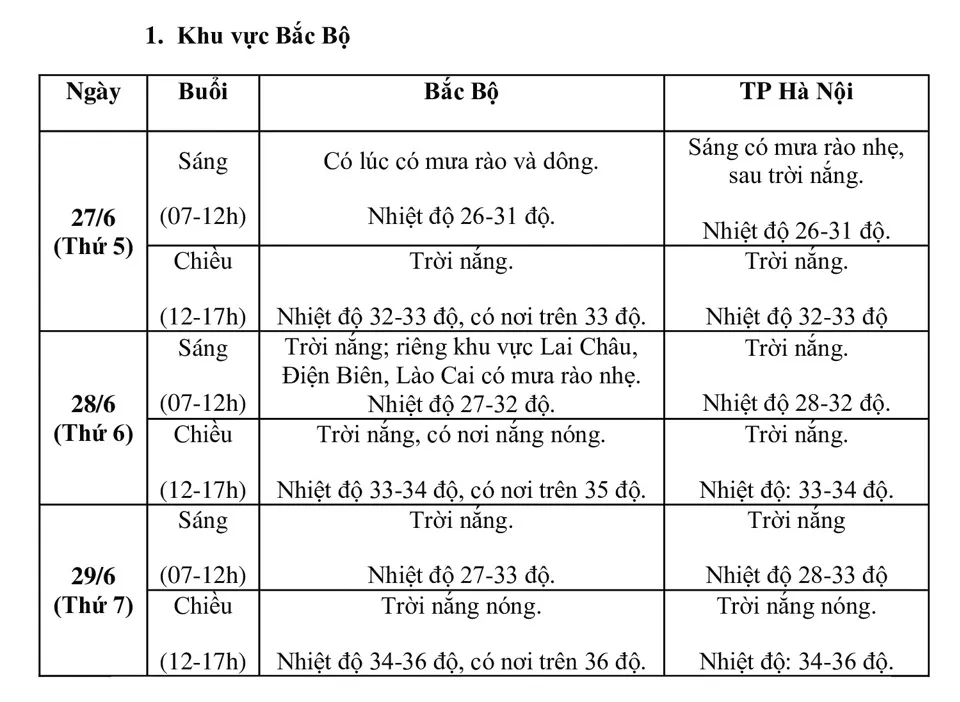 Dự báo thời tiết cả nước trong các ngày thi tốt nghiệp THPT 2024  - Ảnh 1.