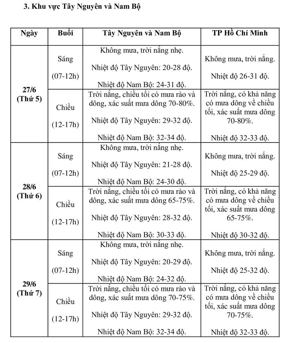 Dự báo thời tiết cả nước trong các ngày thi tốt nghiệp THPT 2024  - Ảnh 3.