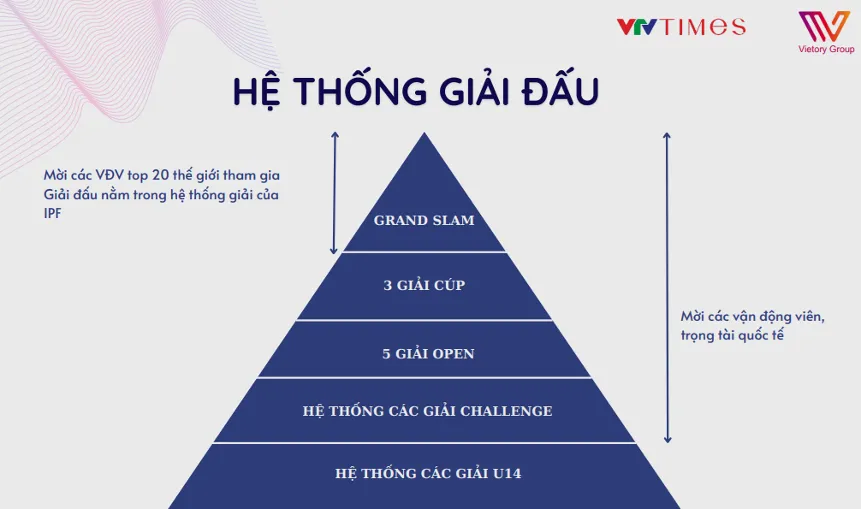 Lễ ký thỏa thuận hợp tác tổ chức hệ thống giải thi đấu Pickleball – VVP Tour - Ảnh 2. Lễ ký thỏa thuận hợp tác tổ chức hệ thống giải thi đấu Pickleball – VVP Tour - Ảnh 2.