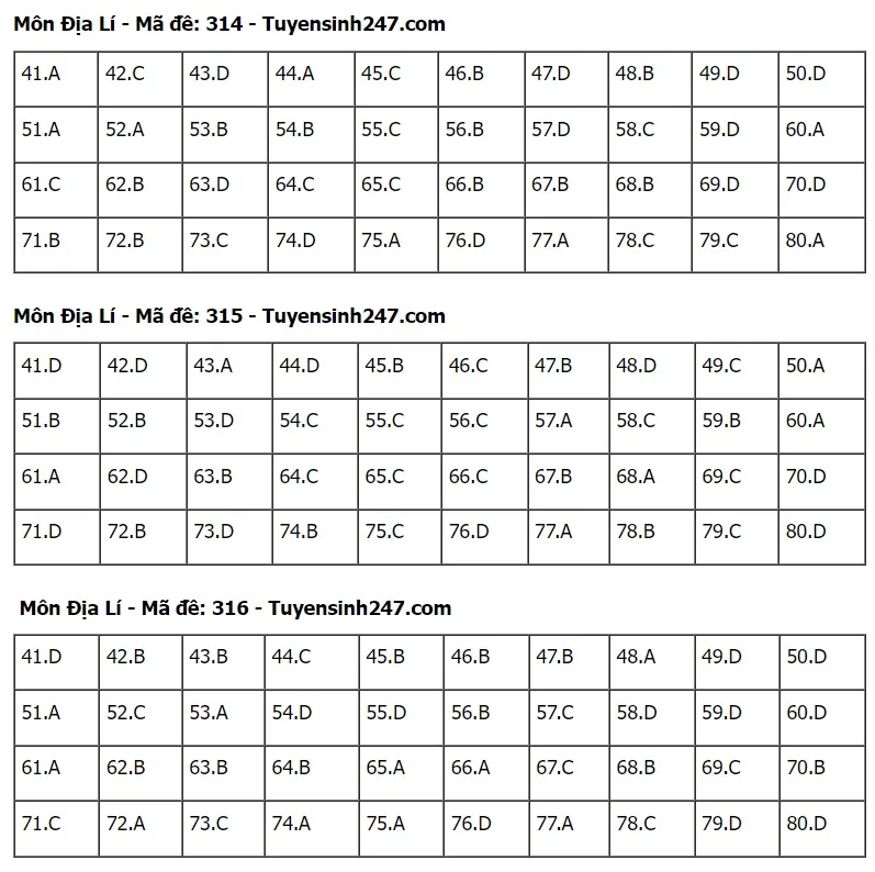 Gợi ý đáp án môn Địa lý Kỳ thi tốt nghiệp THPT 2024 - Ảnh 5.