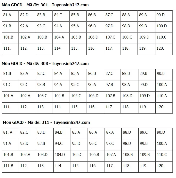 Đề thi và gợi ý đáp án môn Giáo dục công dân - Ảnh 12.