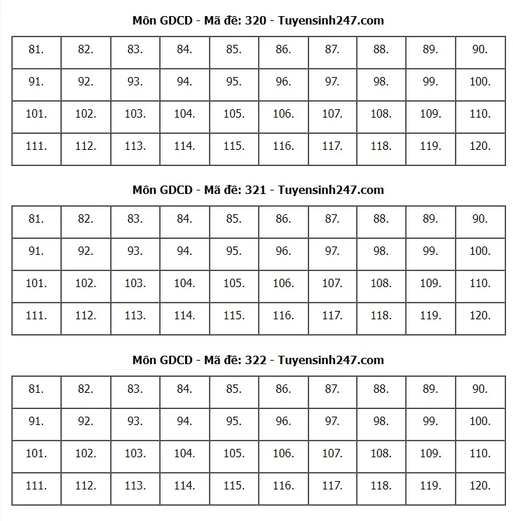 Đề thi và gợi ý đáp án môn Giáo dục công dân - Ảnh 5.